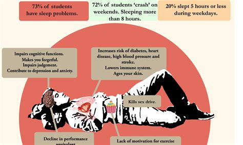 Sleep 44 Student Sleep Deprivation Statistics Images