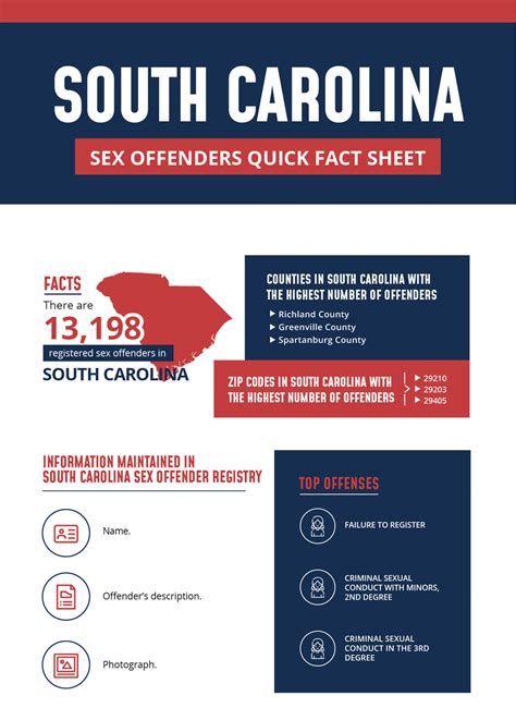 registered offenders list find sex offenders in south carolina