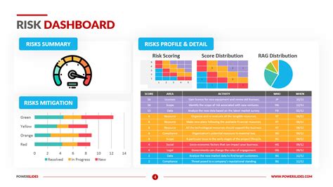 Risk Dashboard Template Excel