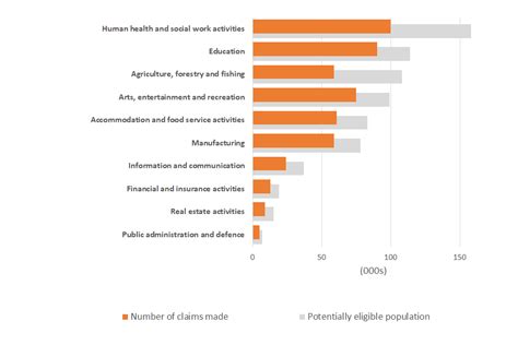 08.01.2021 · the fourth seiss grant will cover three months from february to april 2021, but hmrc has not set out when applications will open. Self-Employment Income Support Scheme statistics: July ...