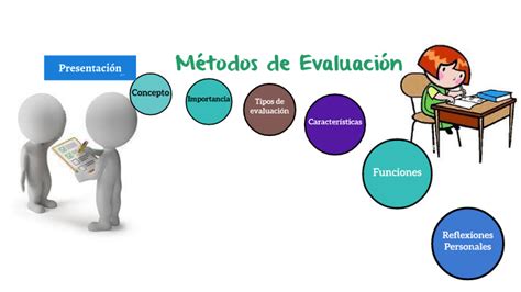 Métodos De Evaluación By Leticia Beltran On Prezi