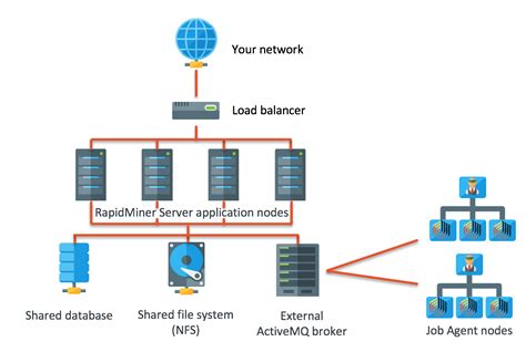 Overview Of The High Availability Architecture Rapidminer Documentation