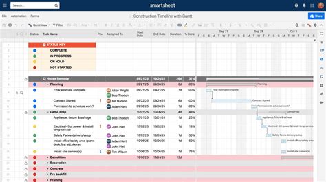 We generally use checkboxes in excel only while creating forms. Free Construction Project Management Templates In Excel ...