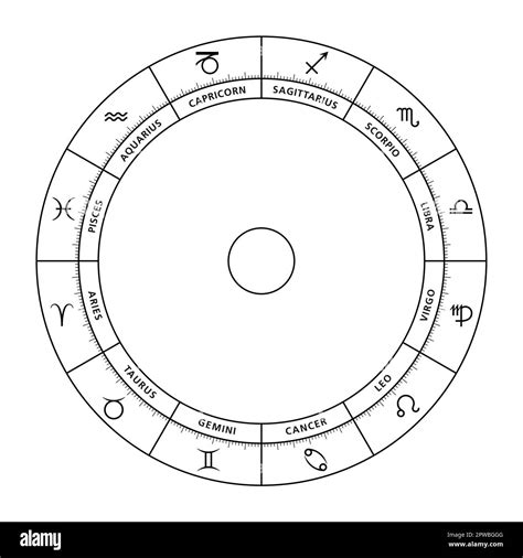 Zodiac Wheel With Astrological Signs And Names Astrological Chart