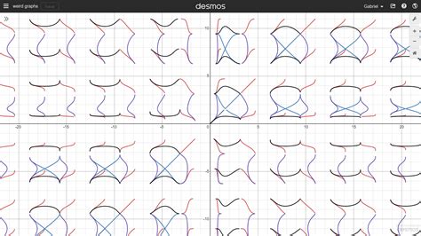 Trigonometry Weird Graphs With Weird Behaviours Mathematics Stack