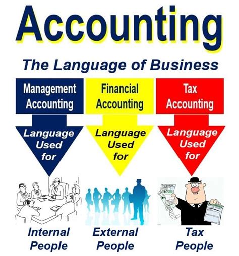What Is Accounting Definition And History Of Accounting Market