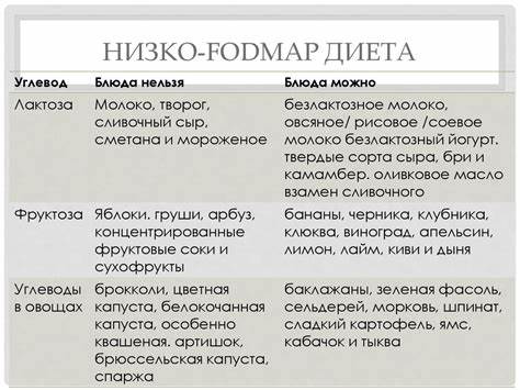 Лов фудмап диета Синдром раздраженного кишечника: роль актуальных практических Синдром раздраженного кишечника: роль актуальных практических Лов фудмап диета