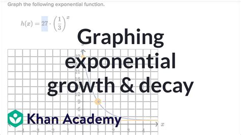 Graphing Exponential Growth And Decay Mathematics I High School Math