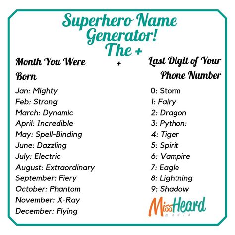 Superhero Name Generator Superhero Names Superpower