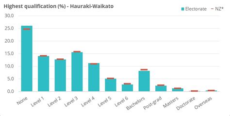 Hauraki Waikato Electorate Profile New Zealand Parliament