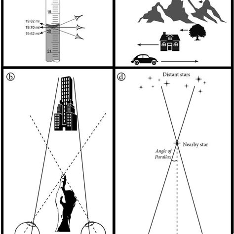 Examples Of Parallax In Visual Experience A Parallax Error B