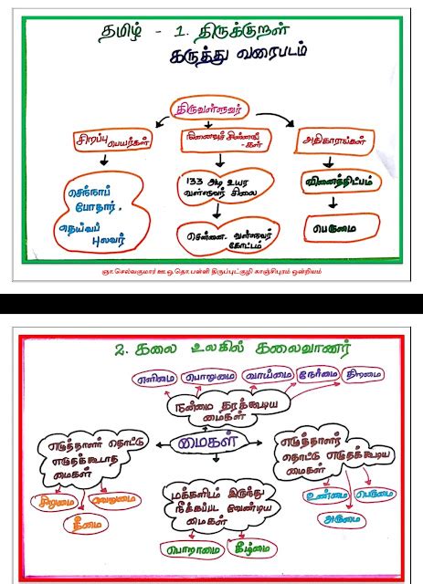 5th Std Term 2 Mind Maps All Subjects Tamil And English Medium