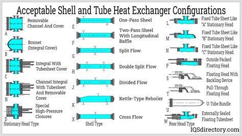 Heat Exchanger Flow Chart