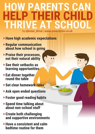 How Parents Can Help Their Child Thrive At School