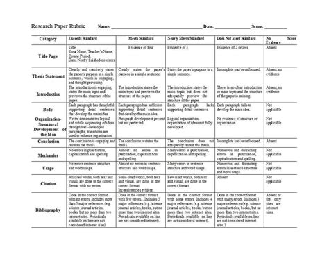 46 Editable Rubric Templates Word Format Template Lab With Grading