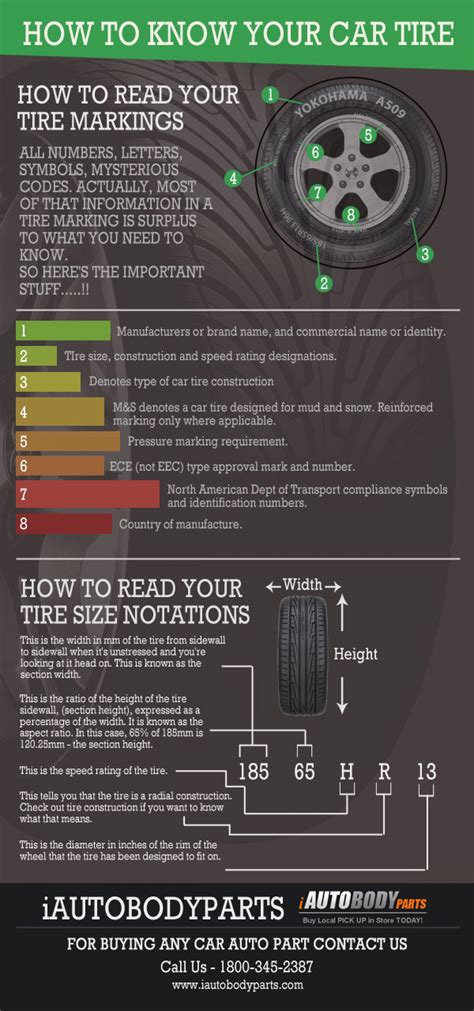 How To Know Your Car Tire Infographic Things To Know How To Know Need