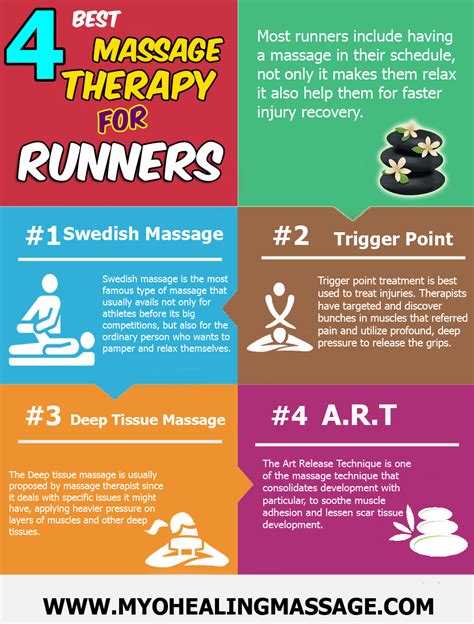 Best Massage Therapy For Runners Visually