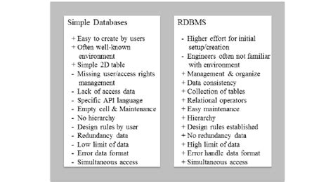 ⛔ Pros And Cons Of Databases Advantages And Disadvantage Of Database