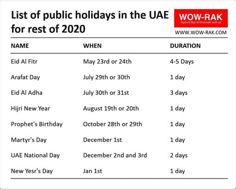 List Of Public Holidays In Uae 2020