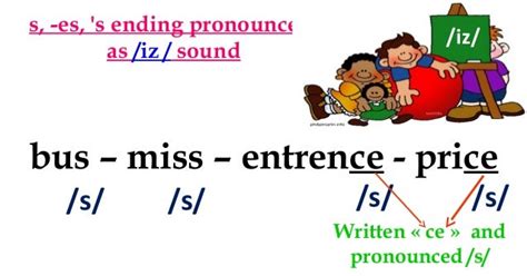 Pronunciation Final S Sounds Ppt