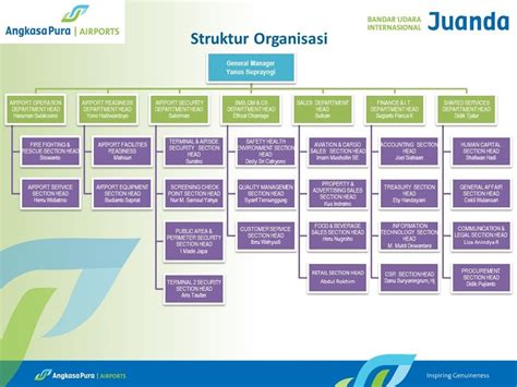 Struktur Organisasi Perusahaan Manufaktur Dan Tugas Riset