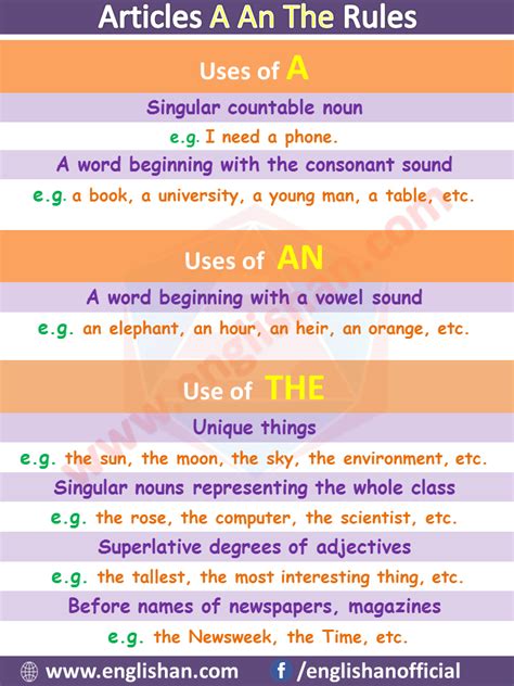 Articles A An The Rules Articles Examples List List Of Articles