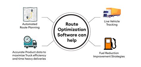 How Can Route Optimization Software Reduce Logistics Costs