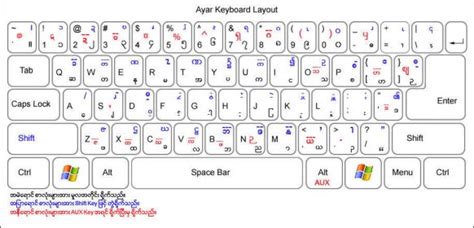 Burmese Unicode Keyboard Layout