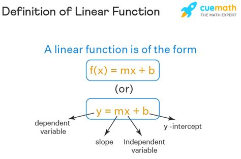 Which Of The Following Is A Linear Function