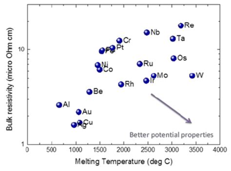 Gixrd Pattern Of A Nige Film Formed By Exposure Of Nm Of Ni To Geh