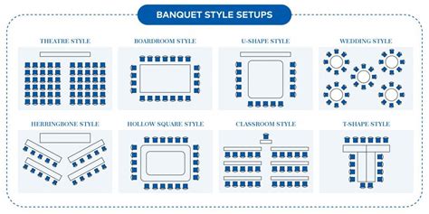 6 Types Of Banquet Services For Weddings And Formal Events Jaypee Hotels