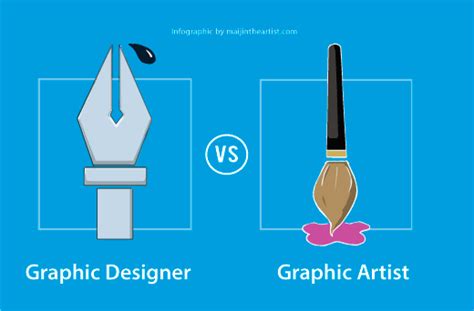 Graphic Artist Vs Graphic Designer How To Find The Difference