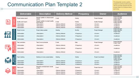 Integrated Marketing Communications Plan Template Free Printable