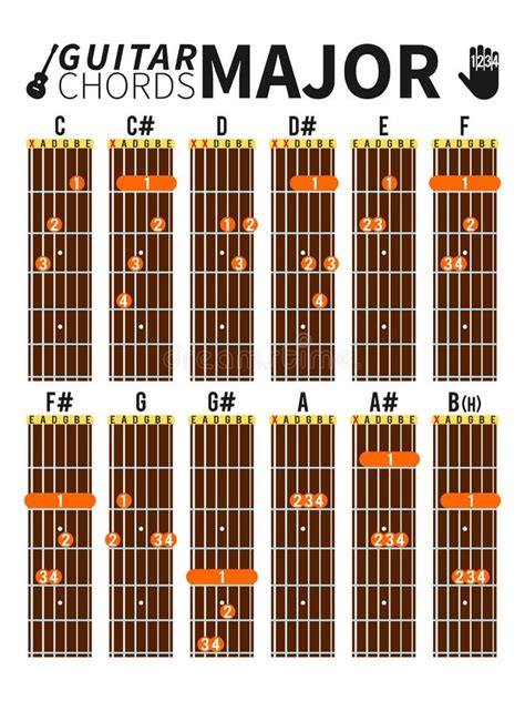 Major Chords Chart For Guitar With Fingers Position Stock My Xxx Hot Girl