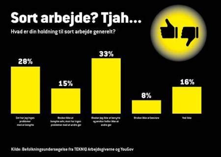 Kun Hver Tredje Boligejer Tager Klart Afstand BygTek Dk