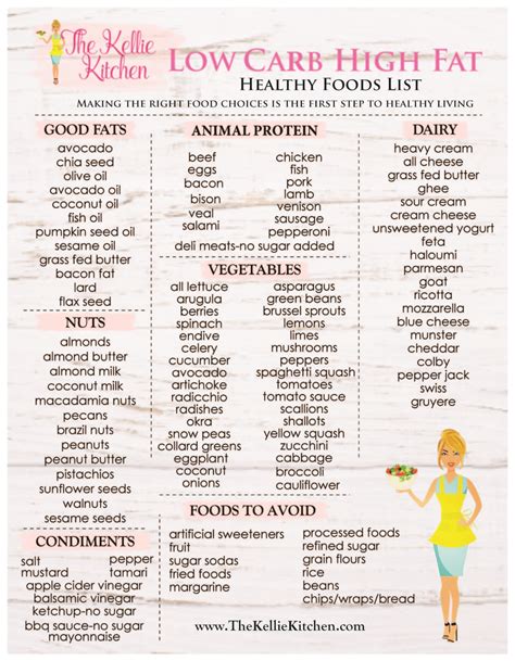 Keto Food List ~ The Kellie Kitchen Keto Food List