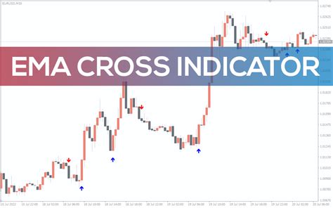 Ema Cross Indicator For Mt4 Download Free Indicatorspot