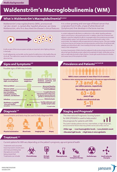 New Treatment For Waldenstrom Macroglobulinemia Captions Update Trendy