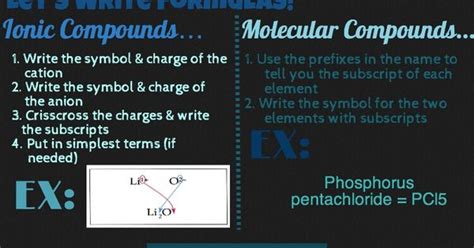 Ionic Vs Molecular Compounds Infographic Chemistry Pinterest