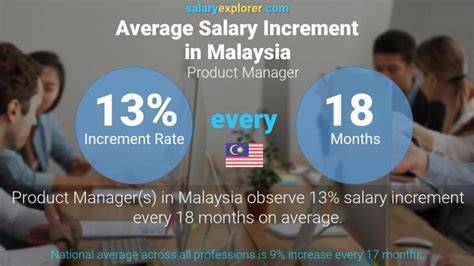 Product Manager Average Salary In Malaysia 2023 The Complete Guide
