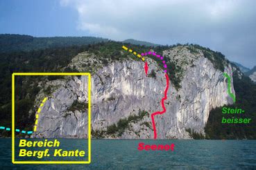 Gilgen ist am sonntag ein klippenspringer tödlich verunglückt. Steinbeisser | Bergsteigen.com