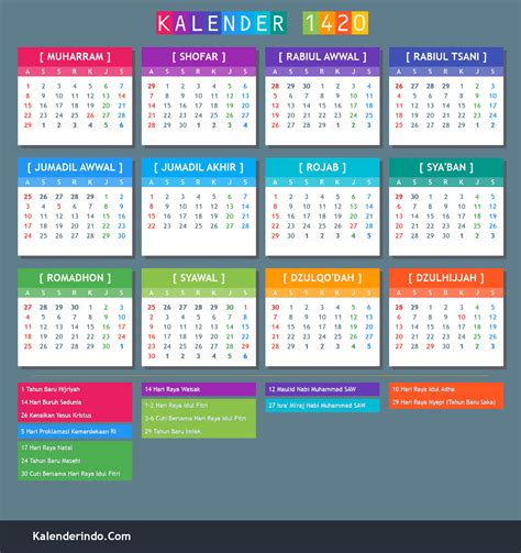 Kalender Hijriyah Online 1420
