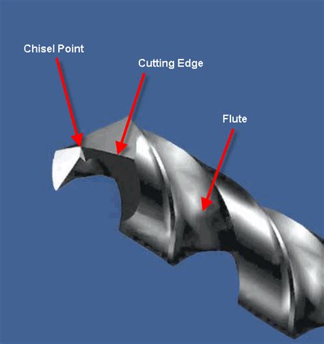 Drill Press Tips Metal Sharpen Drill Bit Angle Grinder