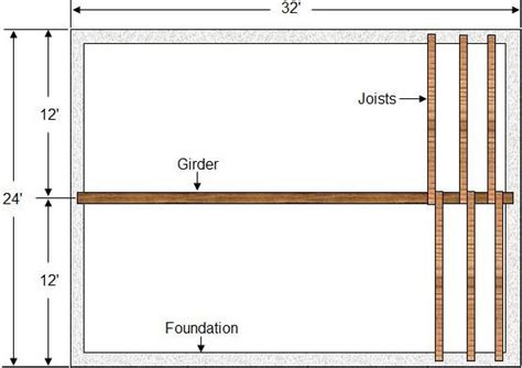 Floor Joists Definition Girder Floor Roma
