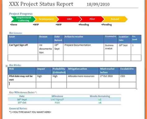 Qa Weekly Status Report Template 3 Professional Templates