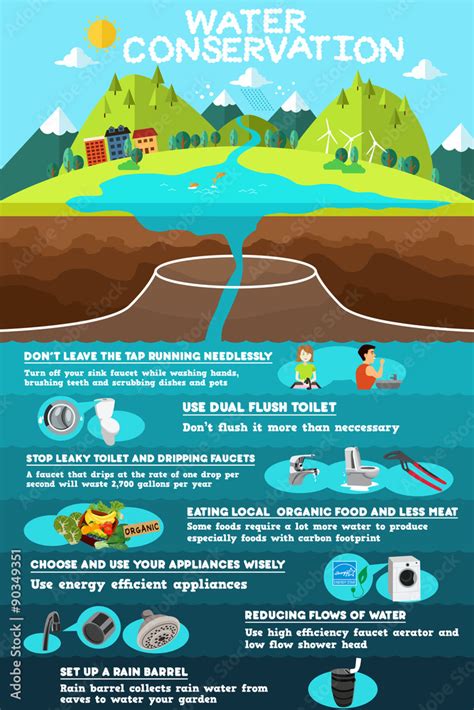 infographic of water conservation stock vector adobe stock
