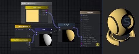 Unity Productsamplify Shader Editorlight Color Amplify Creations Wiki