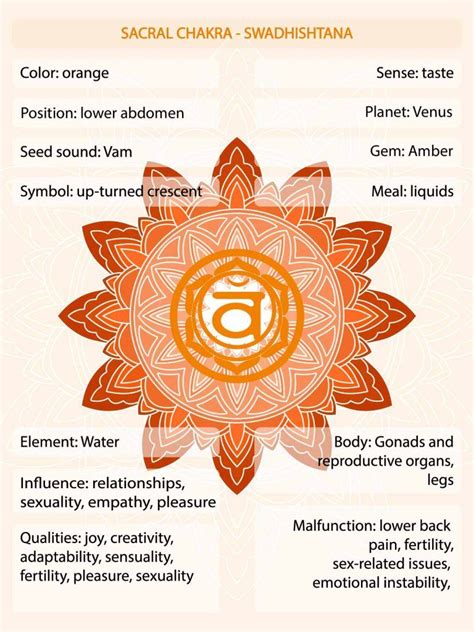 Orange Chakra Meaning The Sacral Chakra Color Explained Colors