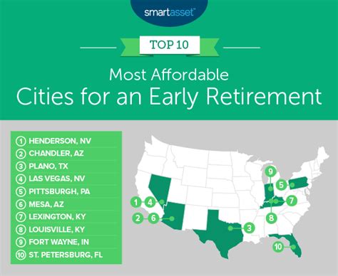 If Youre Looking To Retire Early Think About Moving To One Of These