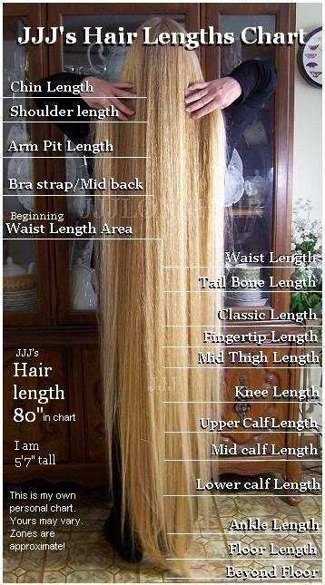 Jjjlonghair Finding My Best Hair Length 4 Post My Hair Lengths Chart